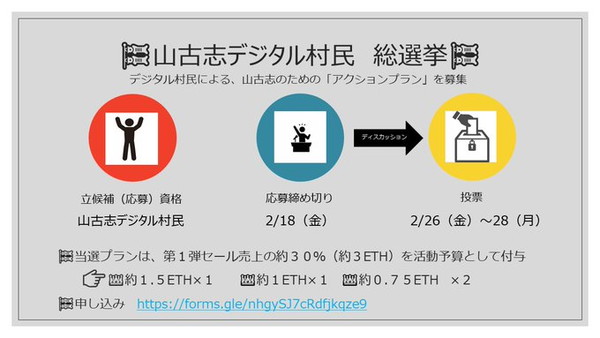 山古志デジタル村民総選挙